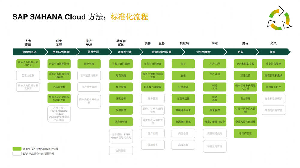 S4HANA_CLOUD_BUSINESS_SCOPE_Master_L23_Jan262022.(translated_en-US_zh-CN)(1)_20230308163751_03.png